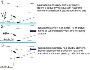 Energofish Podvodný plavák na dravca
