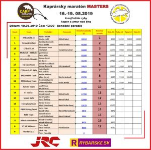 Carp Maraton Masters 2019